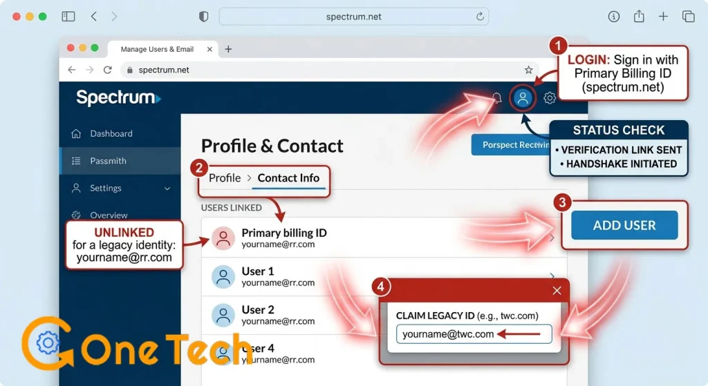 Annotated screenshot of the Spectrum.net 'Manage Users & Email' dashboard interface, styled professionally, showing where to click 'Add User' to re-link an @rr.com address.
