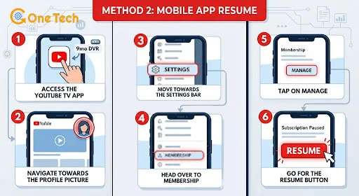 Mobile app interface guide for YouTube TV reactivation showing the profile settings, membership tab, and the manage button to resume subscription on a smartphone.