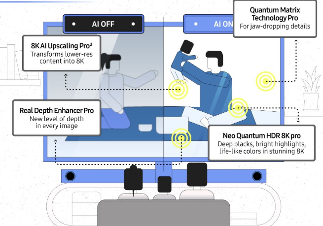 Reason 8K Buffers on Netflix Youtube 1Gbps